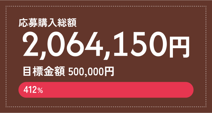 応募購入総額 2,064,150円 目標金額 500,000円 412%